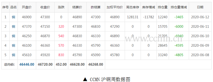 1-200613092141317 沪铜数据图